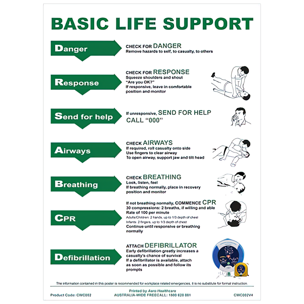 AeroGuide CPR Wall Chart 21 x 29.7cm