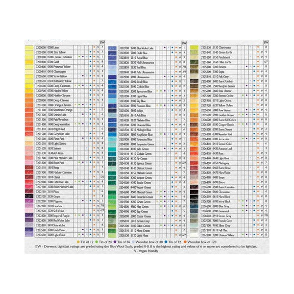 Derwent Artists Pencil Deep Chrome Box of 6