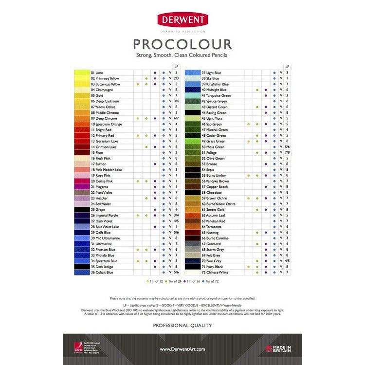 Derwent Procolour Pencil Light Blue Box of 6