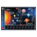 Learning Can Be Fun The Solar System Is Fun Poster