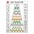 Learning Can Be Fun Let's Count to 10 Poster