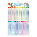 Learning Can Be Fun Times Tables Are Fun Poster