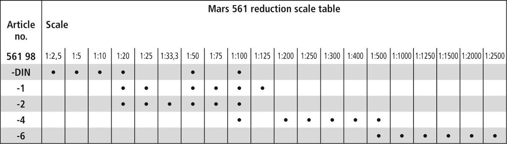 Staedtler Mars Triangular Scale Ruler Version 2 561 98-2BK