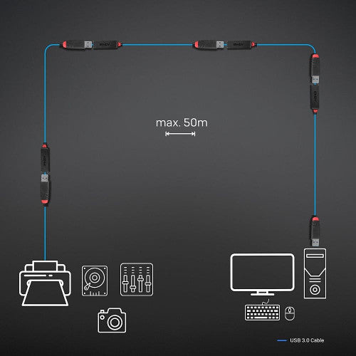 Lindy 15m USB 3.0 Active Extension Slim Black