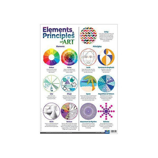 Zart Elements and Principles of Art Charts A2 Set of 14 Poster Cards